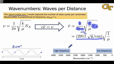 Ch#18|The Atomic Spectra| Lecture#3 Frequency & Wave Number - YouTube