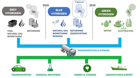 Blue hydrogen - statsrety