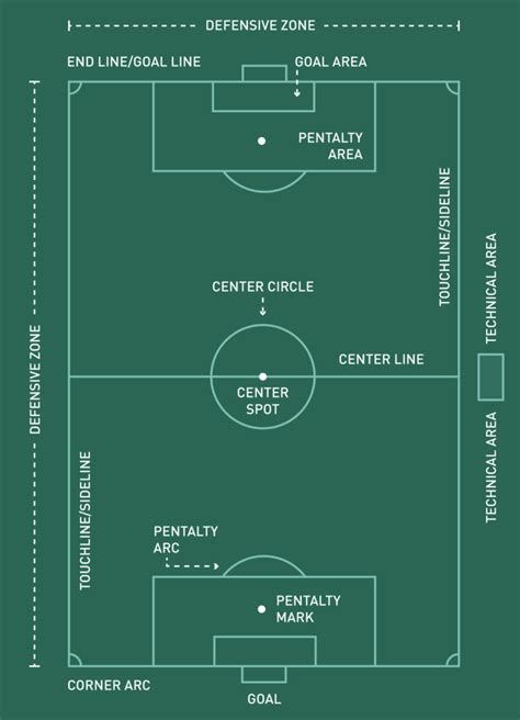 Soccer Field Dimensions Diagram