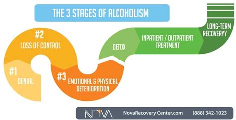 The 3 Stages of Alcoholism | Alcohol Addiction Explained