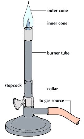 Bunsen Burner Diagram Labeled