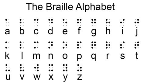 Free Braille Alphabet Chart | Oppidan Library