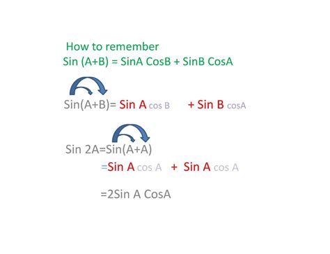 SPM EZ TIPS: How to remember Sin (A+B) = SinA CosB + SinB CosA