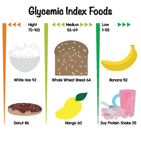 Glycemic Index Of Potato Types