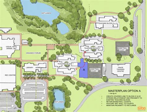 Successful Master Planning - Site Architecture Studio