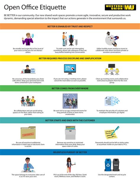 Open Office Etiquette Infographic on Behance | Etiquette, Business ...