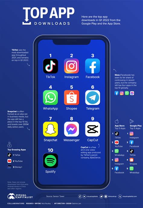 The Top Downloaded Apps in 2022