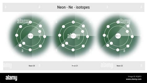 neon isotopes atomic structure backdrop - physics theory illustration ...