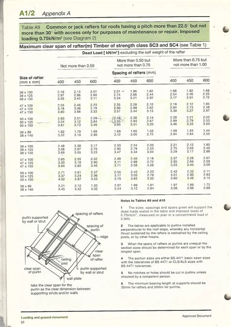 Timber Floor Joist Span Tables C24 - Carpet Vidalondon