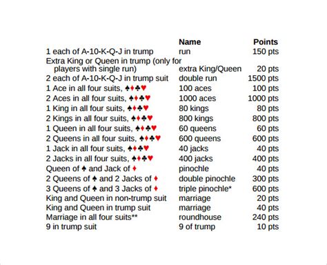 Sample Pinochle Score Sheet -8+ Samples , Examples & Formats