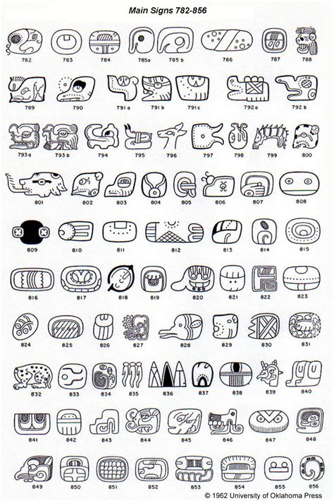 FAMSI - J. Eric S. Thompson, Catalog of Maya Hieroglyphs