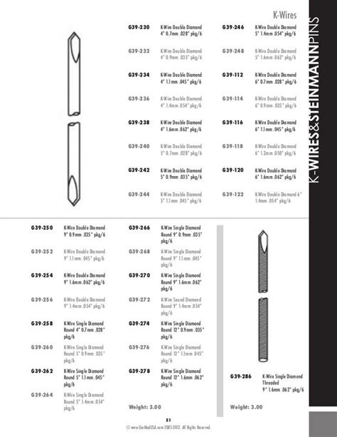 Veterinary Orthopedic Instruments catalog from GermedUsa.Com