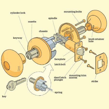 Know Your Front-Door Lockset | Repair, Doors, Front door