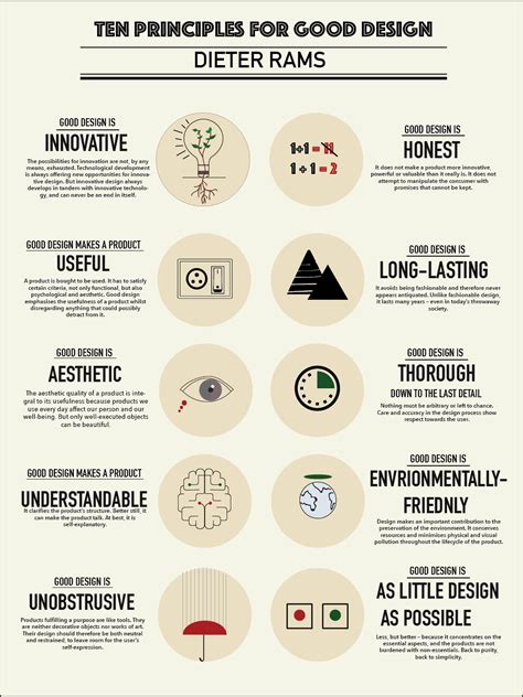 Tribute to Dieter Rams: 10 Principles for Good Design on Behance