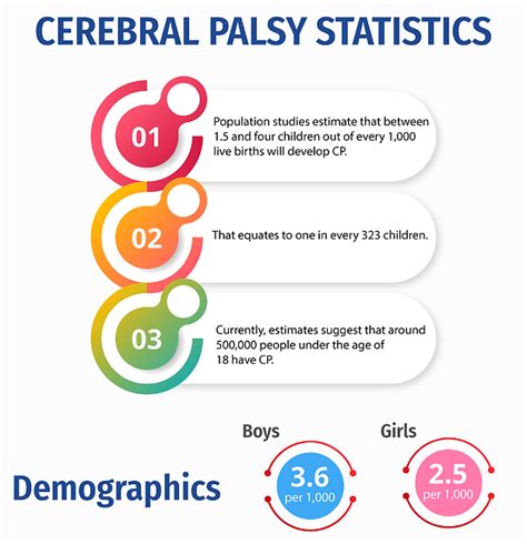 Cerebral Palsy | Ashirwad