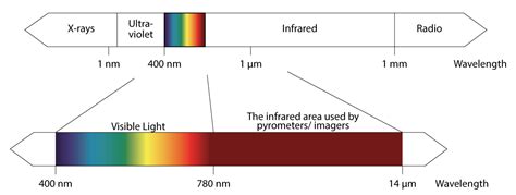 "Infrared Radiation" Simply Explained | Optris