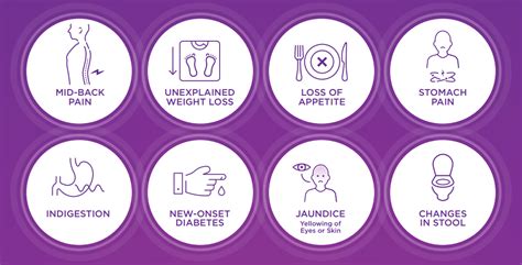 Symptoms Of Pancreatic Cancer