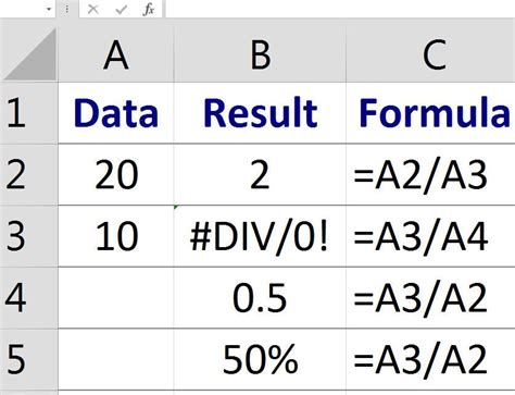 Division Involving Zero In Excel