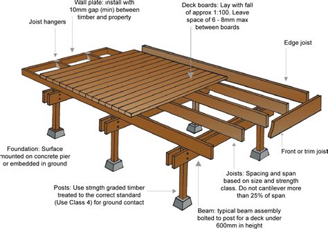 Decking illustration copy | Timber deck, Deck construction, Deck framing