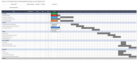 Data Warehouse Project Plan Template Excel