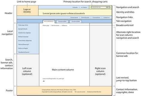 Page Structure and Site Design | Web Style Guide 3