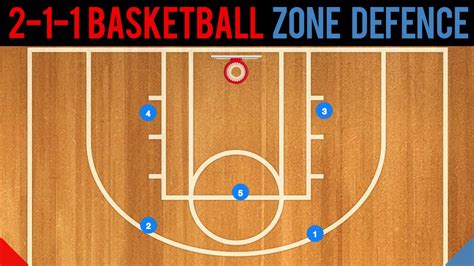 2-1-2 Basketball Zone Defense Basics - YouTube