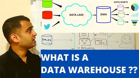 What is a Data Warehouse - Explained with real life example ...