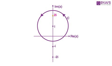 Cauchy's Integral Theorem and Formula (Statement, Example)