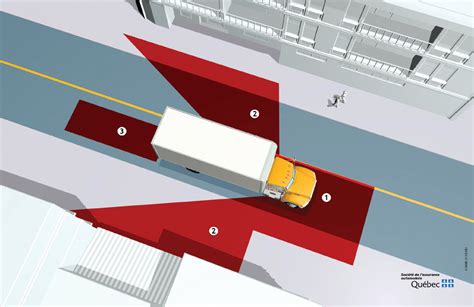 Visibility Around Heavy Vehicles - SAAQ