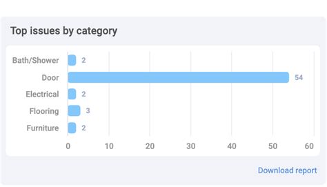 How to navigate the Maintenance Dashboard?