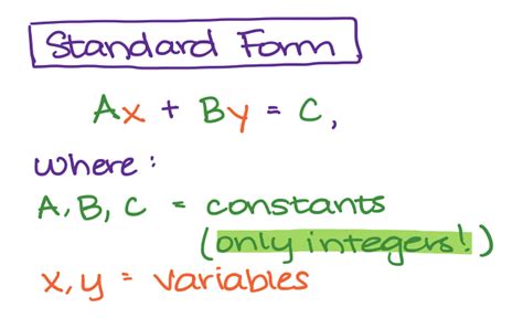 Standard Form In Math: Types, Applications, And Examples | AtlanticRide