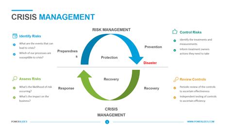 Crisis Management Plan Template | Download PPT Now