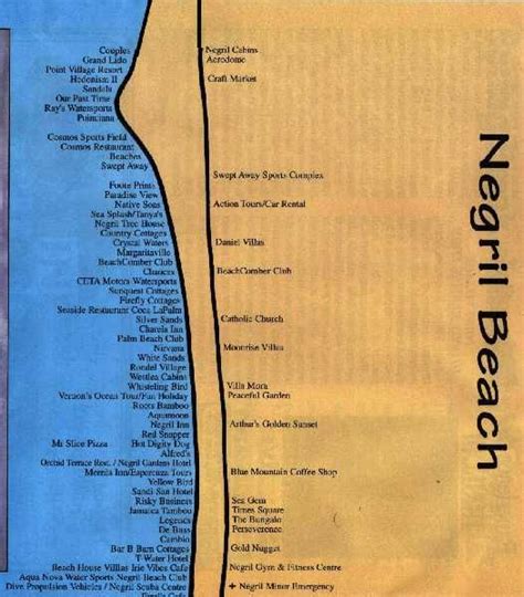 best beaches in jamaica map - Hal Mccarter