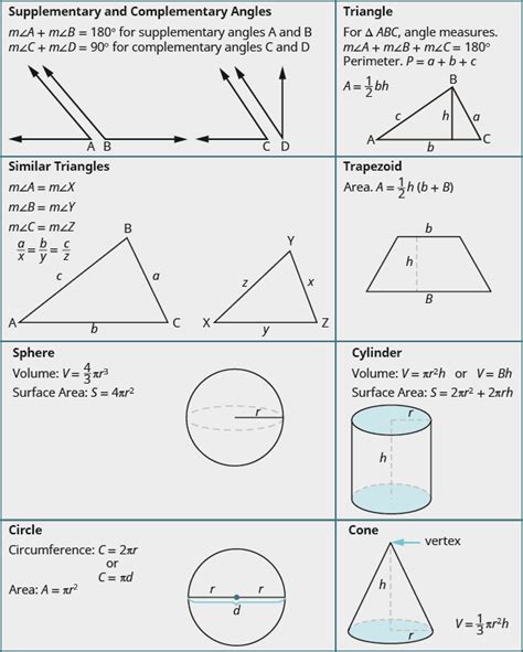 Summary of Geometry Formulas and Key Concepts | Math Models and Geometry I