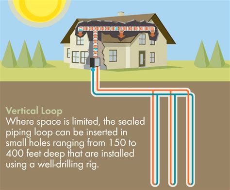 Geothermal Heat Pump Installations, Ground-Source Heat Pump ...