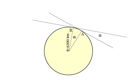 Pi approximations | renatakblog