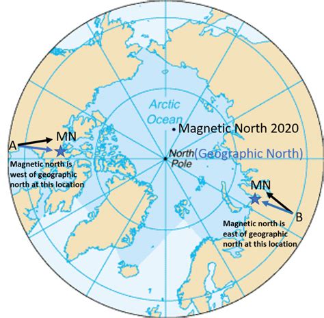 Applications: Magnetic Declination – Physical Geology Laboratory