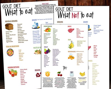 Gout Diet Food Chart What to Eat What Not to Eat Food Chart - Etsy