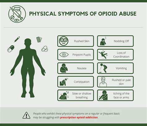 4 Signs of Prescription Opioid Abuse and Addiction