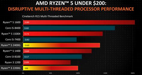 AMD Shows Off 2018 Ryzen Processor Roadmap and Slashes Prices - Legit ...