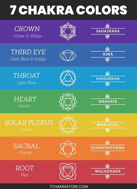 7 chakras colors and meanings 179142-What are the 7 chakras and their ...