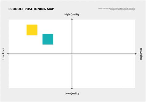 How Product Positioning Can Be Used To Achieve Long-term Success