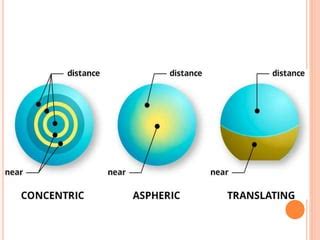 Multifocal contact lens