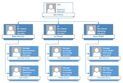 Create a Visio Org Chart from Excel