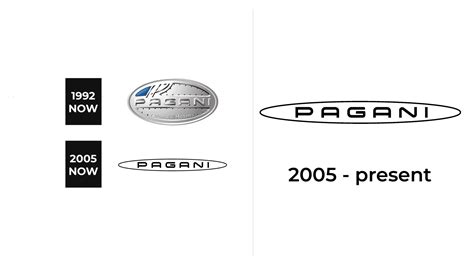 Pagani Logo and sign, new logo meaning and history, PNG, SVG