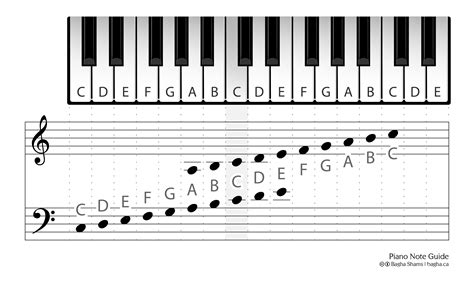 Piano Notes Chart Printable - Printable Word Searches