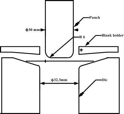 Deep drawing process setup | Download Scientific Diagram