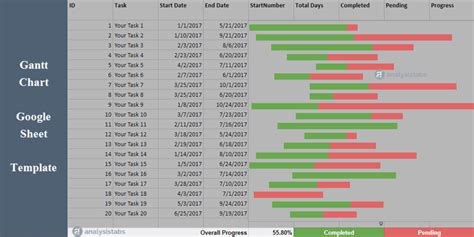 Gantt Chart Google Sheets Template