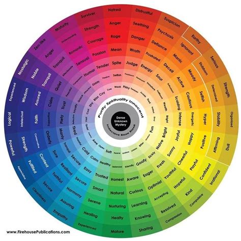 Why? | Color psychology, Color wheel, Color meanings