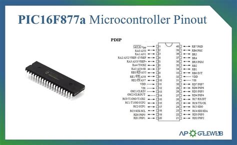 PIC16F877a Microcontroller: Pinout, Datasheet, Features [FAQ ...